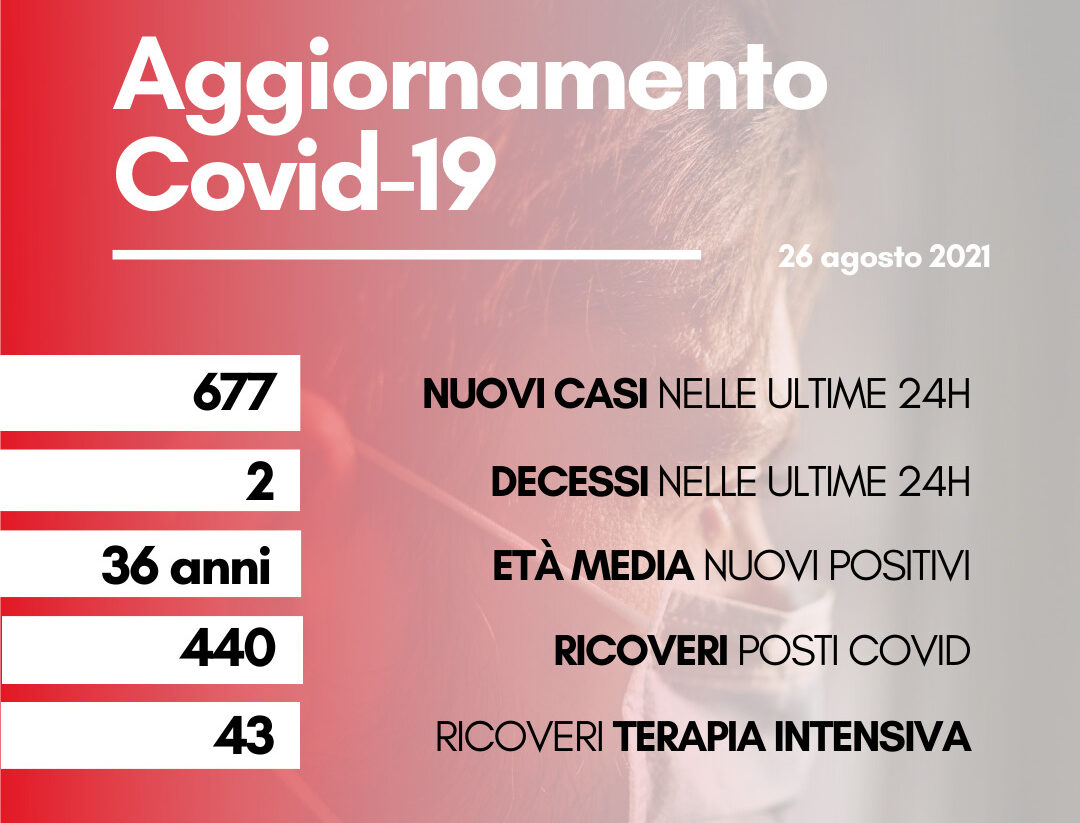 Coronavirus: in Toscana 677 nuovi positivi, età media 36 anni. Due i decessi