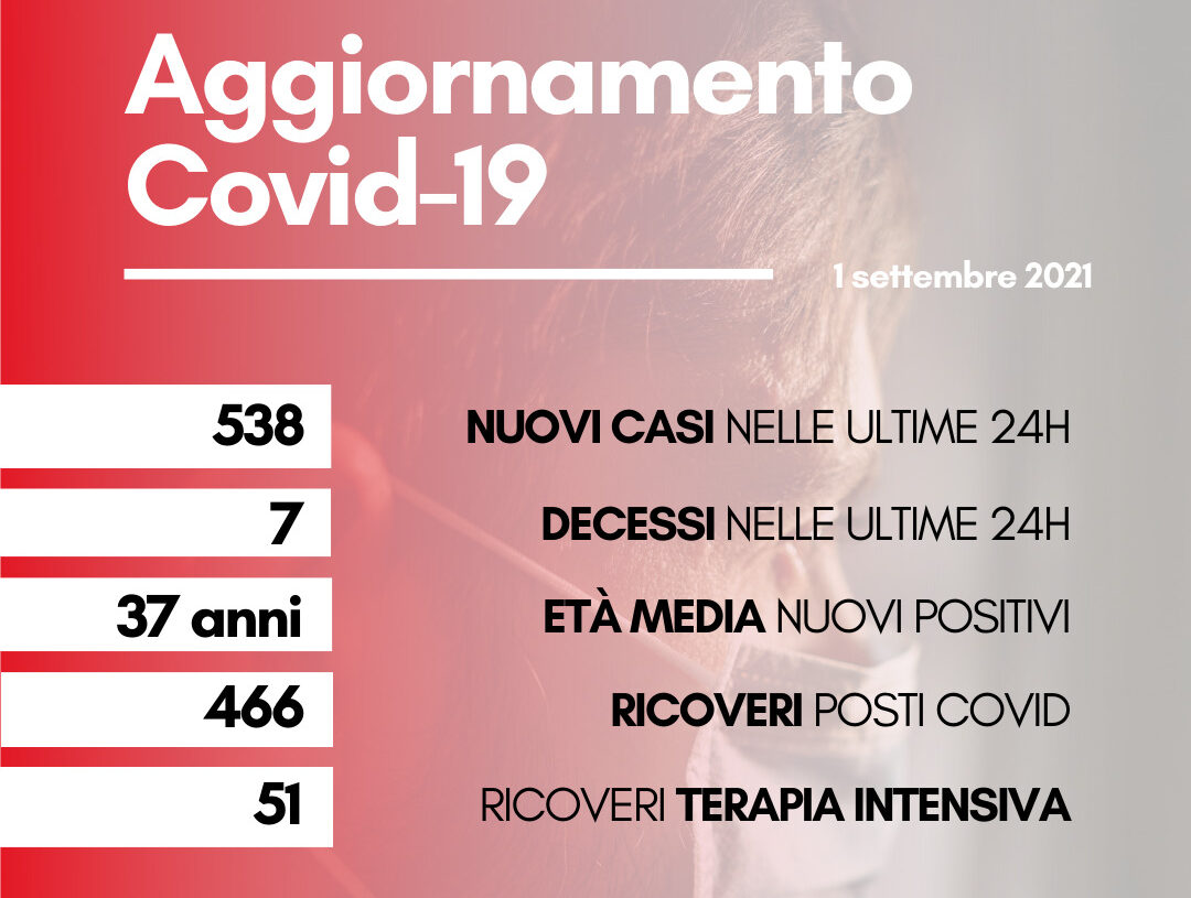 Coronavirus: in Toscana 538 nuovi casi, età media 37 anni. Sette decessi