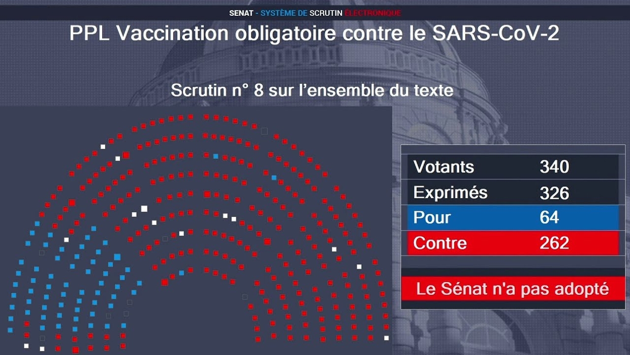 Il Senato francese respinge il disegno di legge sull’obbligo vaccinale
