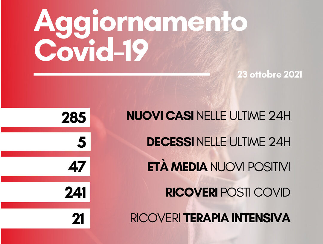 Coronavirus: in Toscana 285 nuovi casi. Cinque i decessi